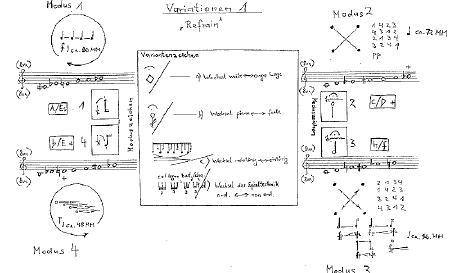 Notenbeispiel